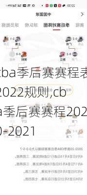 cba季后赛赛程表2022规则,cba季后赛赛程2020-2021