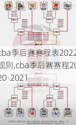 cba季后赛赛程表2022规则,cba季后赛赛程2020-2021