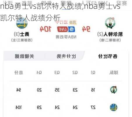 nba勇士vs凯尔特人战绩,nba勇士vs凯尔特人战绩分析