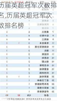 历届英超冠军次数排名,历届英超冠军次数排名榜