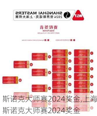 斯诺克大师赛2024奖金,上海斯诺克大师赛2024奖金