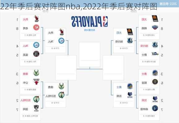 22年季后赛对阵图nba,2022年季后赛对阵图