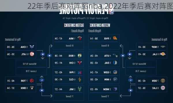 22年季后赛对阵图nba,2022年季后赛对阵图