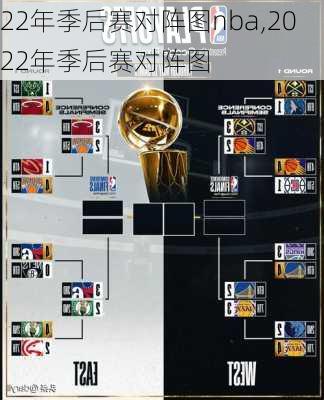 22年季后赛对阵图nba,2022年季后赛对阵图