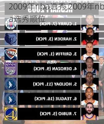 2009年nba选秀,2009年nba选秀顺位