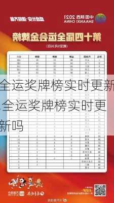 全运奖牌榜实时更新,全运奖牌榜实时更新吗