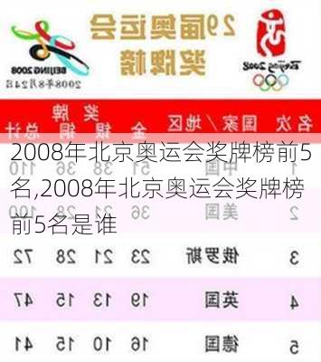 2008年北京奥运会奖牌榜前5名,2008年北京奥运会奖牌榜前5名是谁