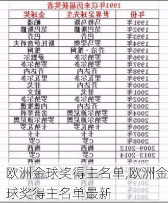 欧洲金球奖得主名单,欧洲金球奖得主名单最新