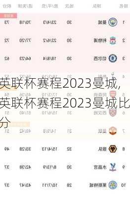 英联杯赛程2023曼城,英联杯赛程2023曼城比分