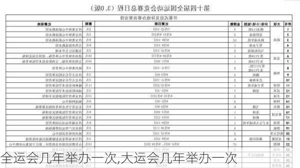 全运会几年举办一次,大运会几年举办一次