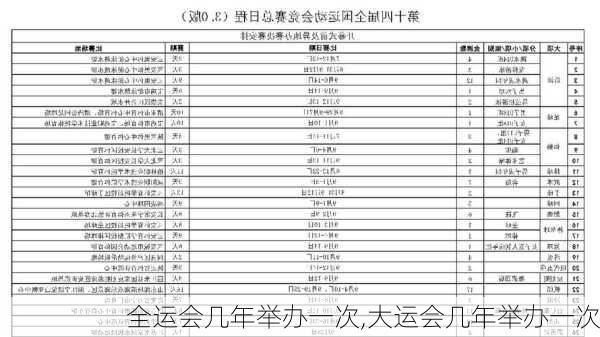 全运会几年举办一次,大运会几年举办一次