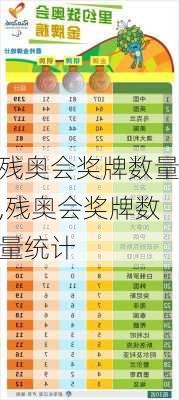 残奥会奖牌数量,残奥会奖牌数量统计