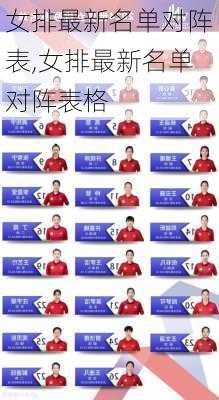 女排最新名单对阵表,女排最新名单对阵表格