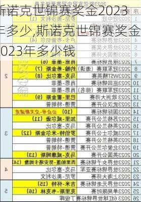 斯诺克世锦赛奖金2023年多少,斯诺克世锦赛奖金2023年多少钱