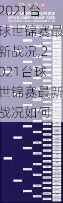 2021台球世锦赛最新战况,2021台球世锦赛最新战况如何