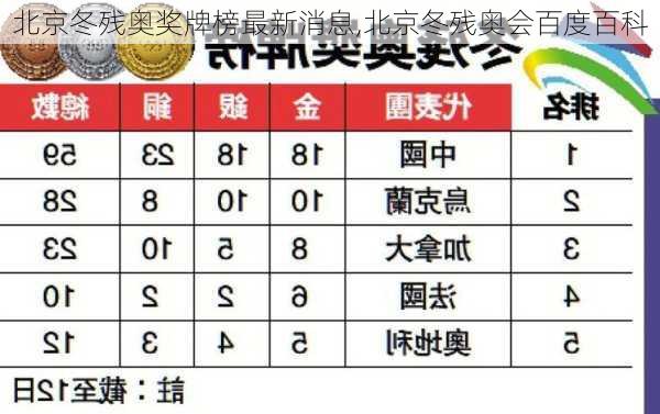 北京冬残奥奖牌榜最新消息,北京冬残奥会百度百科