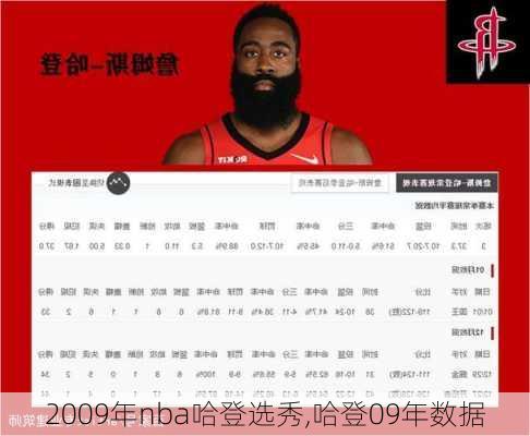 2009年nba哈登选秀,哈登09年数据