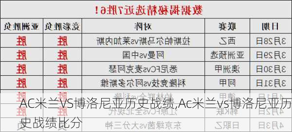 AC米兰VS博洛尼亚历史战绩,Ac米兰vs博洛尼亚历史战绩比分