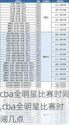 cba全明星比赛时间,cba全明星比赛时间几点