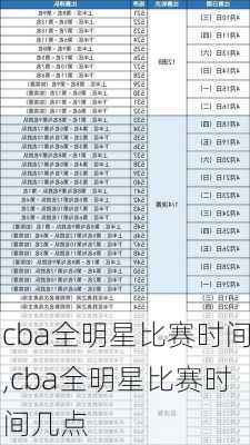 cba全明星比赛时间,cba全明星比赛时间几点