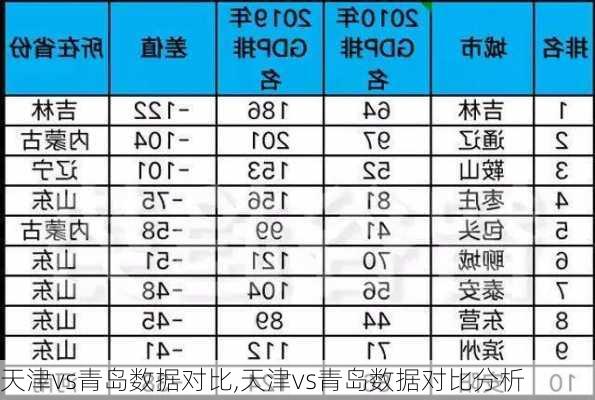 天津vs青岛数据对比,天津vs青岛数据对比分析