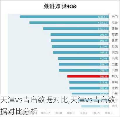 天津vs青岛数据对比,天津vs青岛数据对比分析