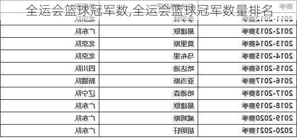 全运会篮球冠军数,全运会篮球冠军数量排名