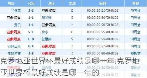 克罗地亚世界杯最好成绩是哪一年,克罗地亚世界杯最好成绩是哪一年的