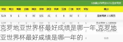 克罗地亚世界杯最好成绩是哪一年,克罗地亚世界杯最好成绩是哪一年的