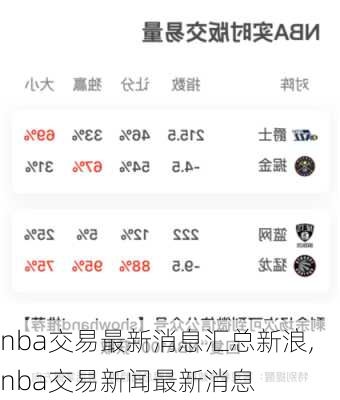 nba交易最新消息汇总新浪,nba交易新闻最新消息