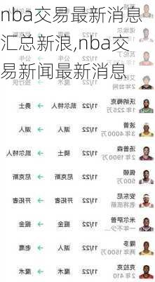 nba交易最新消息汇总新浪,nba交易新闻最新消息