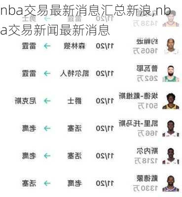 nba交易最新消息汇总新浪,nba交易新闻最新消息