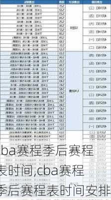 cba赛程季后赛程表时间,cba赛程季后赛程表时间安排