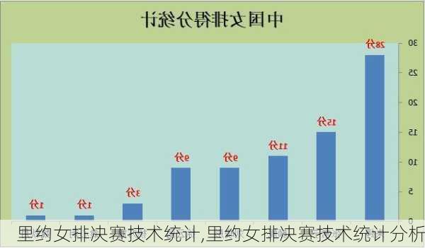 里约女排决赛技术统计,里约女排决赛技术统计分析