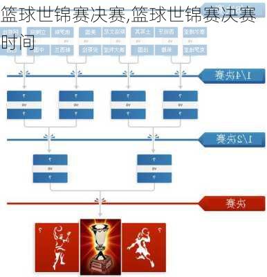 篮球世锦赛决赛,篮球世锦赛决赛时间