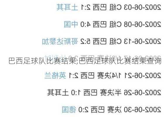 巴西足球队比赛结果,巴西足球队比赛结果查询