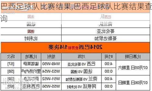 巴西足球队比赛结果,巴西足球队比赛结果查询