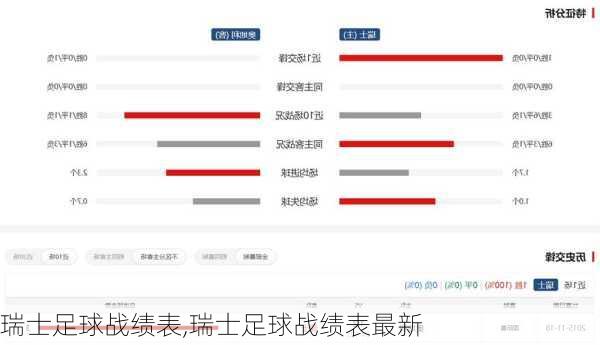 瑞士足球战绩表,瑞士足球战绩表最新