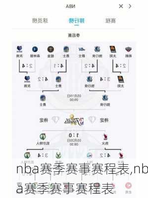 nba赛季赛事赛程表,nba赛季赛事赛程表