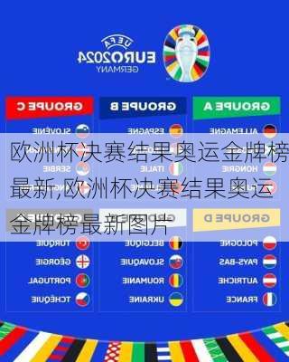 欧洲杯决赛结果奥运金牌榜最新,欧洲杯决赛结果奥运金牌榜最新图片