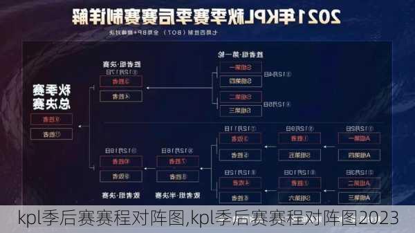 kpl季后赛赛程对阵图,kpl季后赛赛程对阵图2023