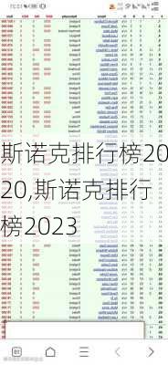 斯诺克排行榜2020,斯诺克排行榜2023