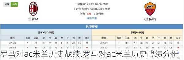 罗马对ac米兰历史战绩,罗马对ac米兰历史战绩分析