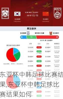 东亚杯中韩足球比赛结果,东亚杯中韩足球比赛结果如何