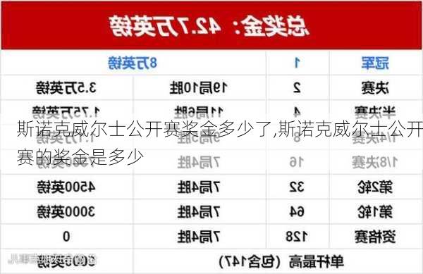 斯诺克威尔士公开赛奖金多少了,斯诺克威尔士公开赛的奖金是多少