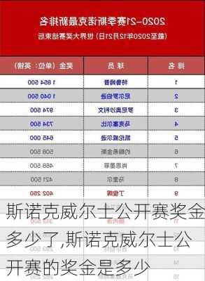 斯诺克威尔士公开赛奖金多少了,斯诺克威尔士公开赛的奖金是多少