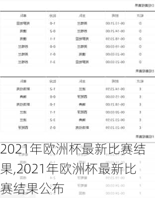 2021年欧洲杯最新比赛结果,2021年欧洲杯最新比赛结果公布