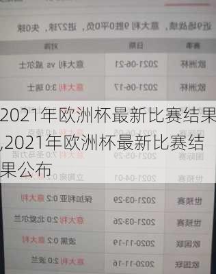 2021年欧洲杯最新比赛结果,2021年欧洲杯最新比赛结果公布