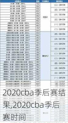 2020cba季后赛结果,2020cba季后赛时间