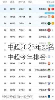 中超2023年排名,中超今年排名